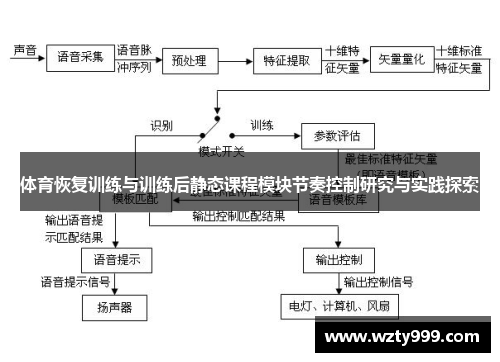 体育恢复训练与训练后静态课程模块节奏控制研究与实践探索