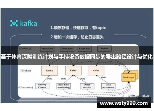 基于体育深蹲训练计划与手持设备数据同步的导出路径设计与优化